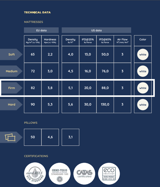 DOĞAL BLOK LATEKS YATAK YAYSIZ